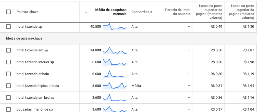 Turbine suas Reservas Diretas com o Google