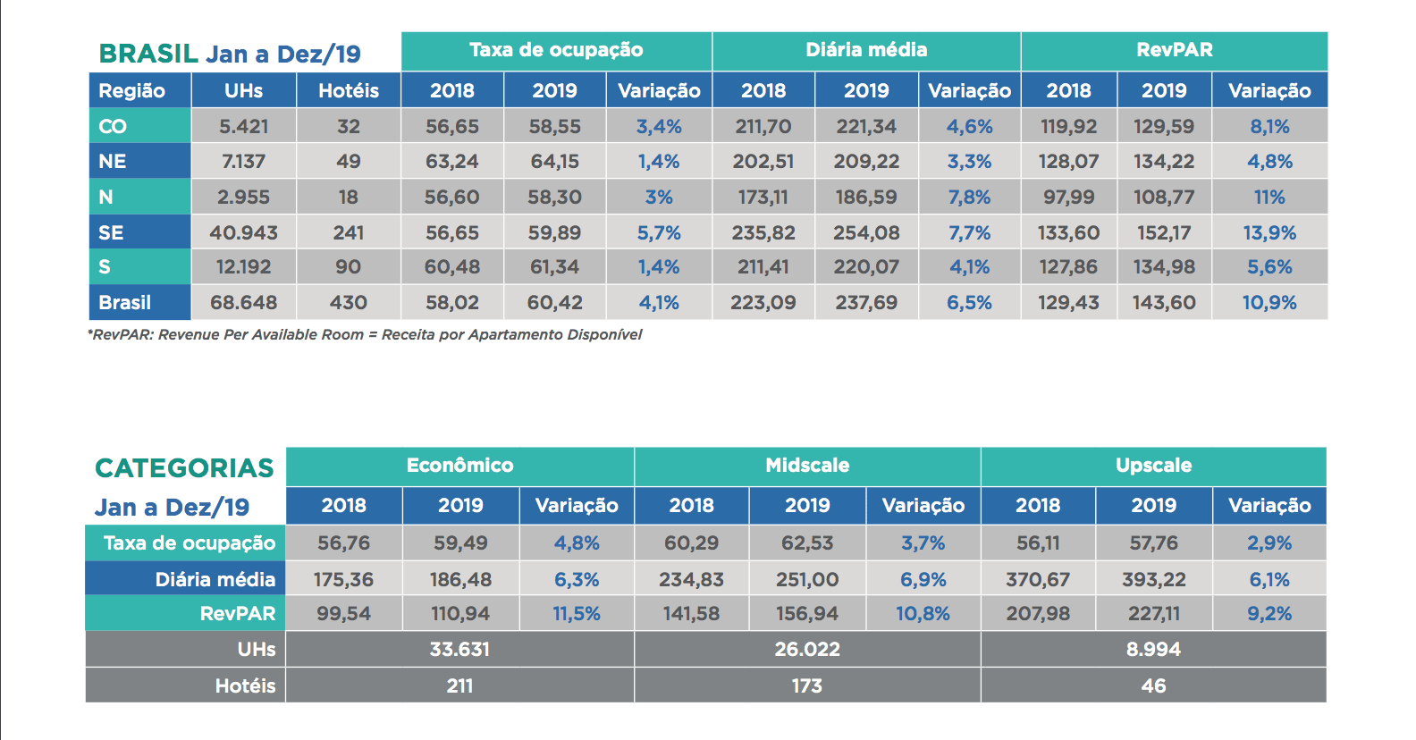 Revenue Management: O guru da lucratividade hoteleira